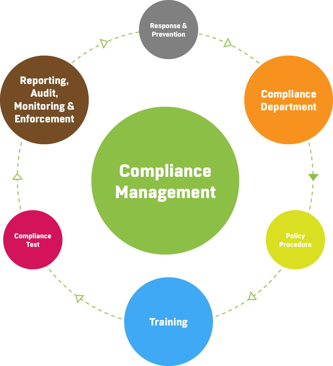 FirstHit Solutions | Compliance